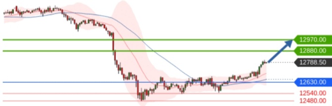 Börse ein Haifischbecken: Trade was du siehst 1202893