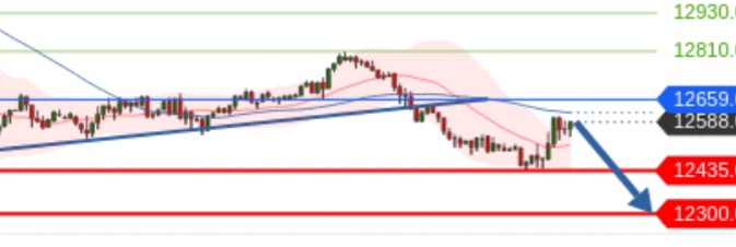 Börse ein Haifischbecken: Trade was du siehst 1203117