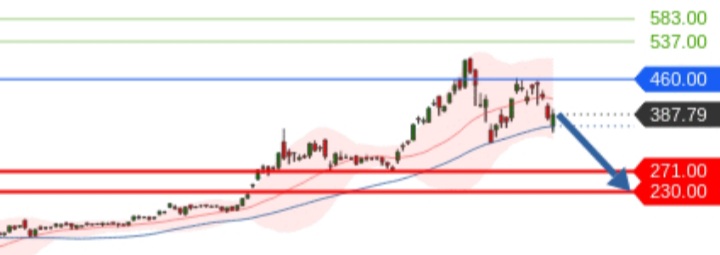 Börse ein Haifischbecken: Trade was du siehst 1203346