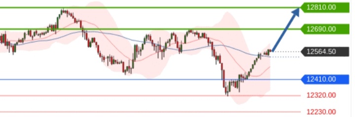 Börse ein Haifischbecken: Trade was du siehst 1203596