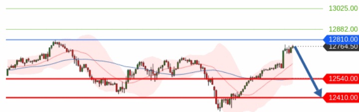 Börse ein Haifischbecken: Trade was du siehst 1203683