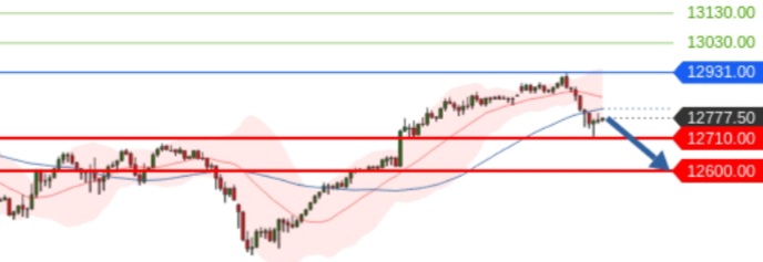 Börse ein Haifischbecken: Trade was du siehst 1203901