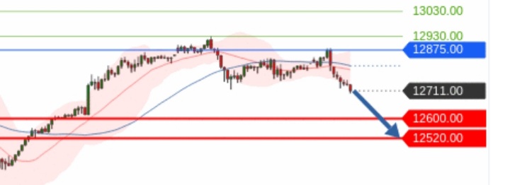 Börse ein Haifischbecken: Trade was du siehst 1204031