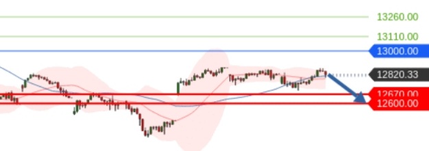 Börse ein Haifischbecken: Trade was du siehst 1204134