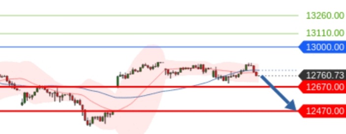 Börse ein Haifischbecken: Trade was du siehst 1204224