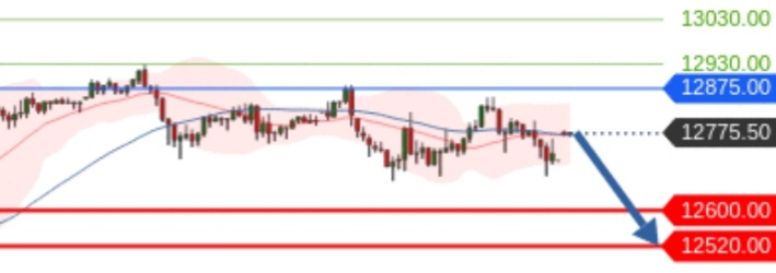 Börse ein Haifischbecken: Trade was du siehst 1204307
