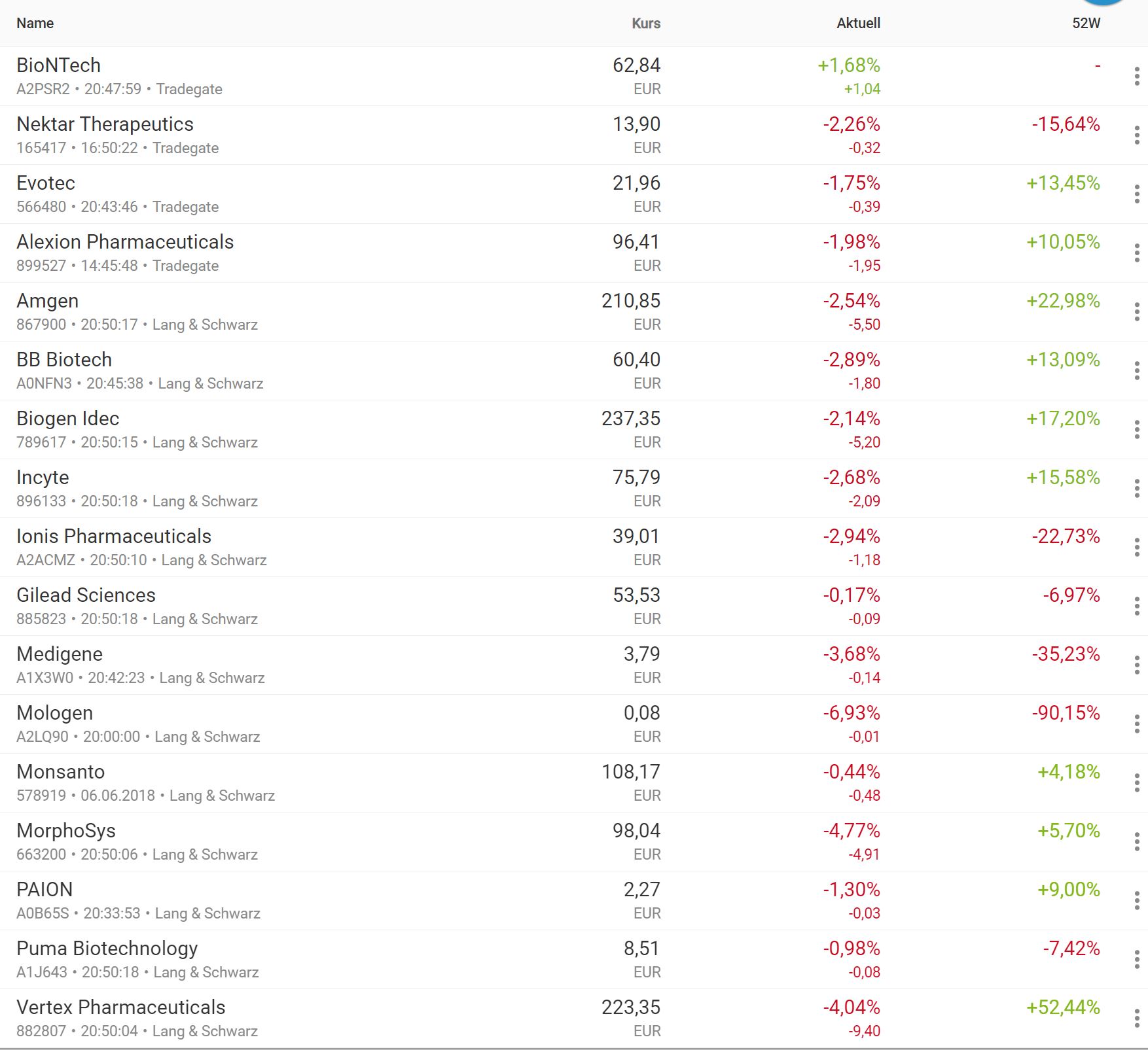 Evotec - es kann los gehen! - Teil2 1204570