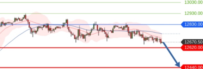 Börse ein Haifischbecken: Trade was du siehst 1204429