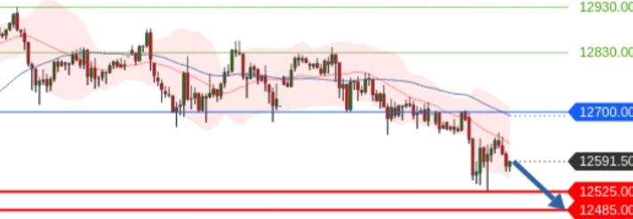 Börse ein Haifischbecken: Trade was du siehst 1204500