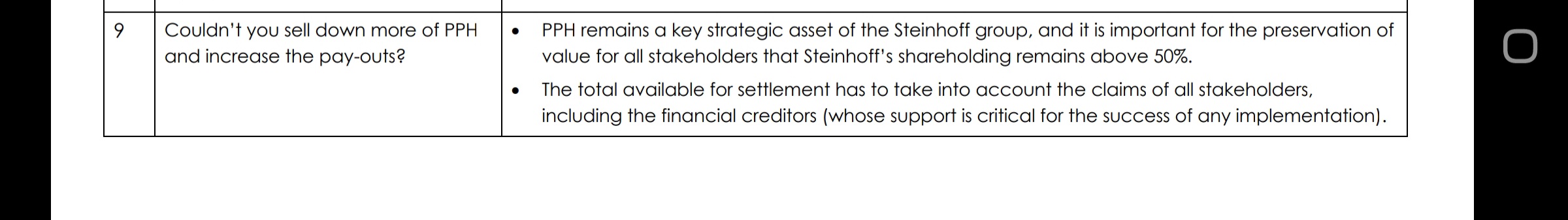 Steinhoff International Holdings N.V. 1204591