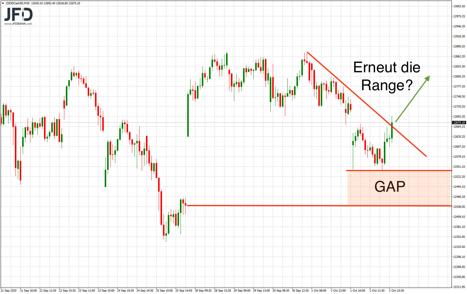 2020 QV-GDAXi-DJ-GOLD-EURUSD-JPY 1204766