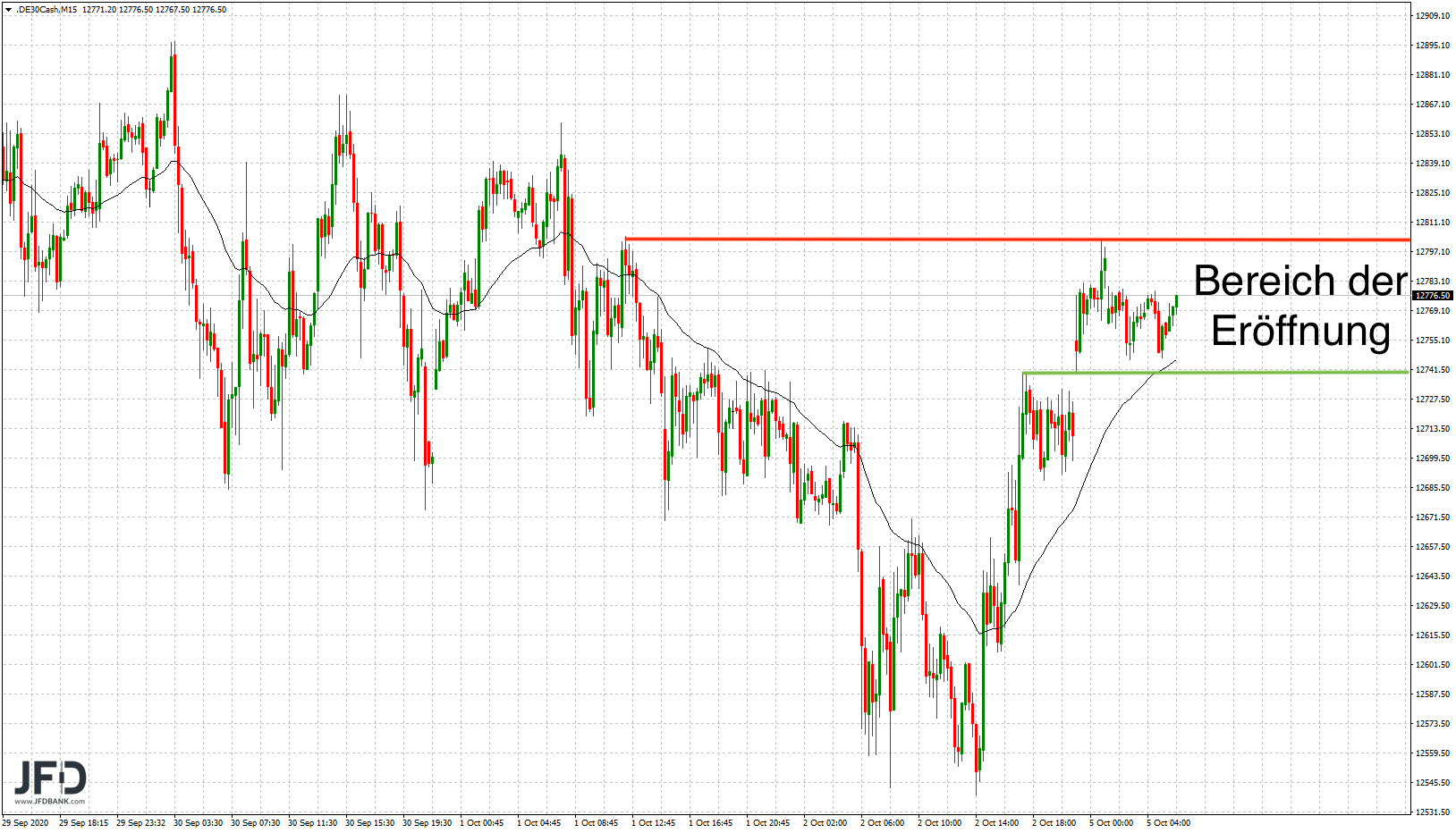 2020 QV-GDAXi-DJ-GOLD-EURUSD-JPY 1204852