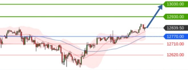 Börse ein Haifischbecken: Trade was du siehst 1205080