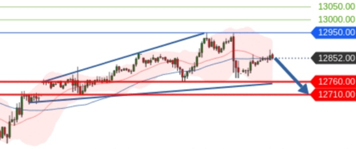 Börse ein Haifischbecken: Trade was du siehst 1205295