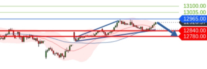 Börse ein Haifischbecken: Trade was du siehst 1205451