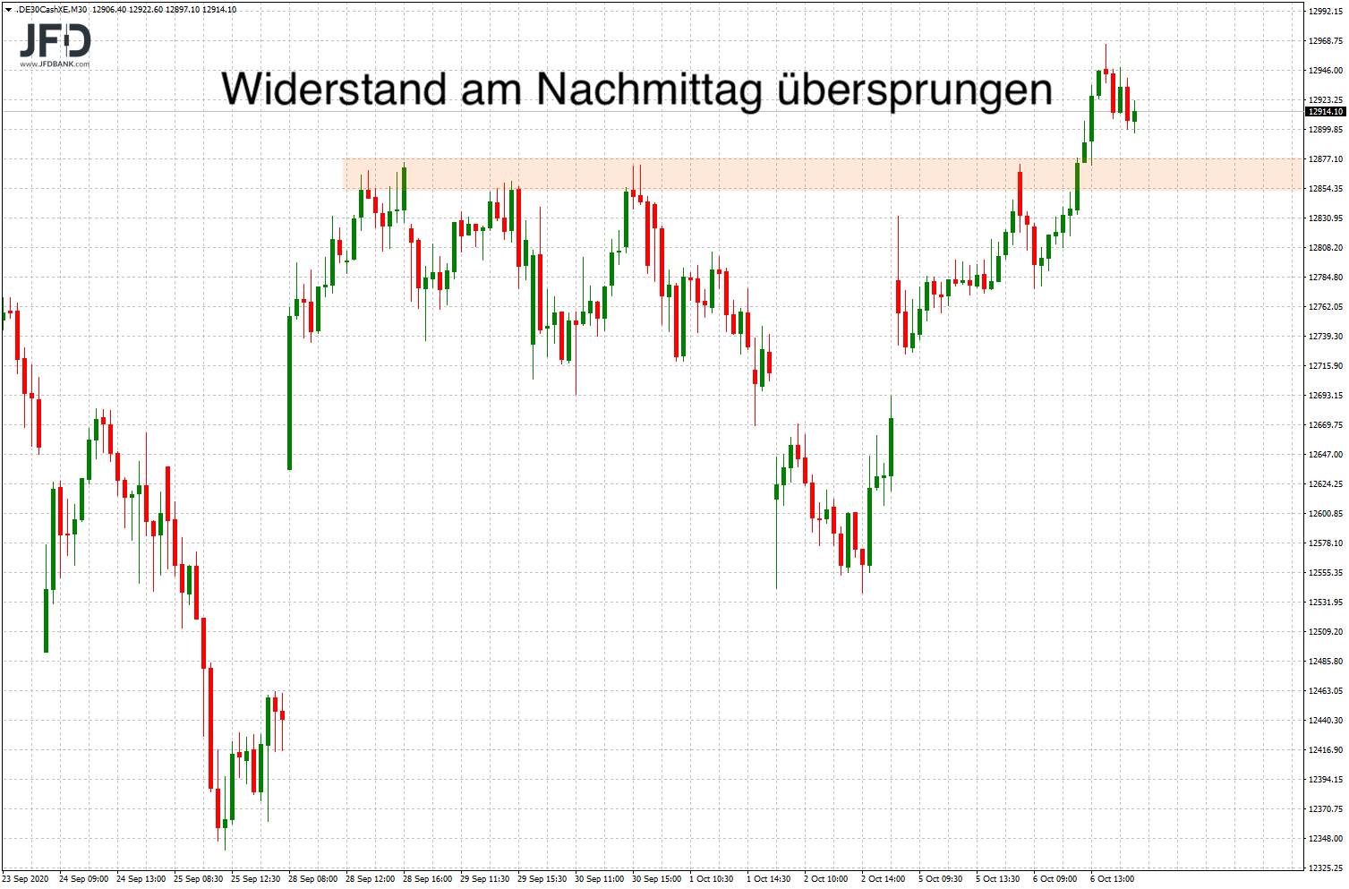2020 QV-GDAXi-DJ-GOLD-EURUSD-JPY 1205252