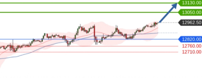 Börse ein Haifischbecken: Trade was du siehst 1205476