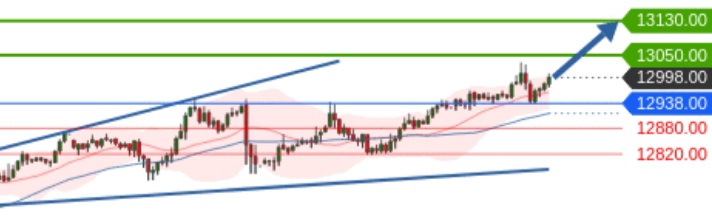 Börse ein Haifischbecken: Trade was du siehst 1205560