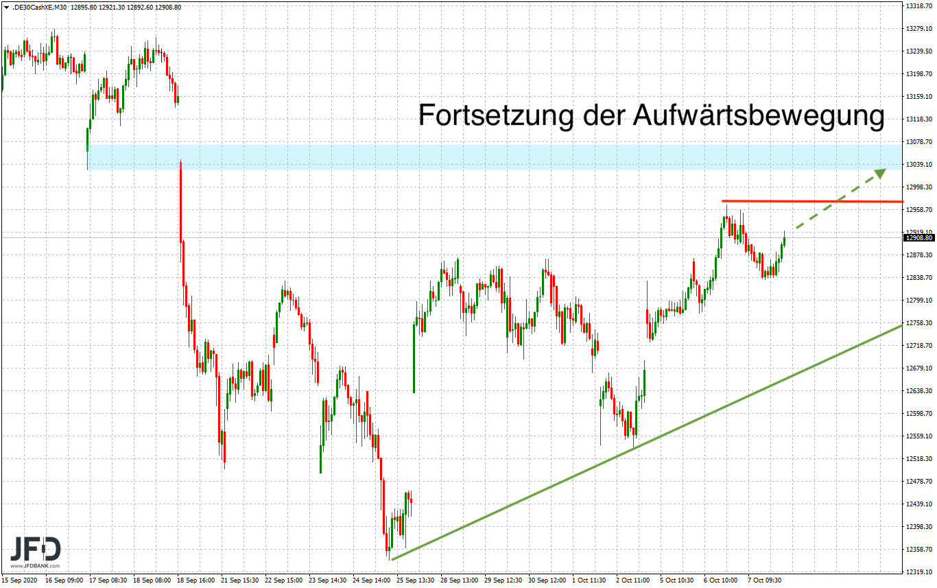 2020 QV-GDAXi-DJ-GOLD-EURUSD-JPY 1205482
