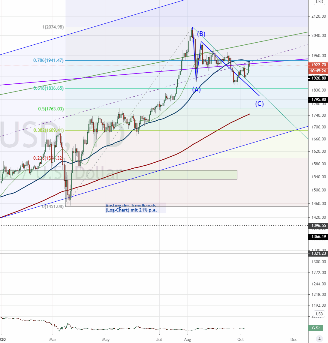 Die besten Gold-/Silberminen auf der Welt 1206205