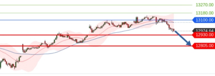 Börse ein Haifischbecken: Trade was du siehst 1206511