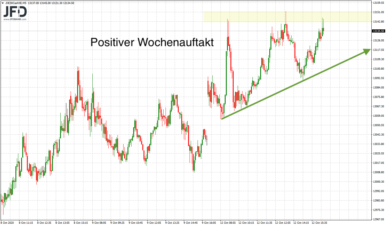2020 QV-GDAXi-DJ-GOLD-EURUSD-JPY 1206365