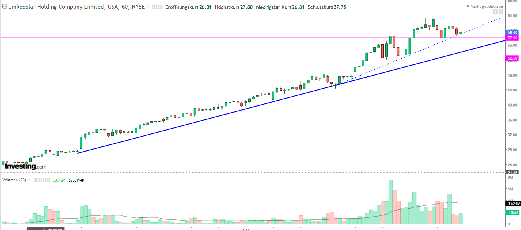 Jinko Solar vor einer Neubewertung ? 1206386
