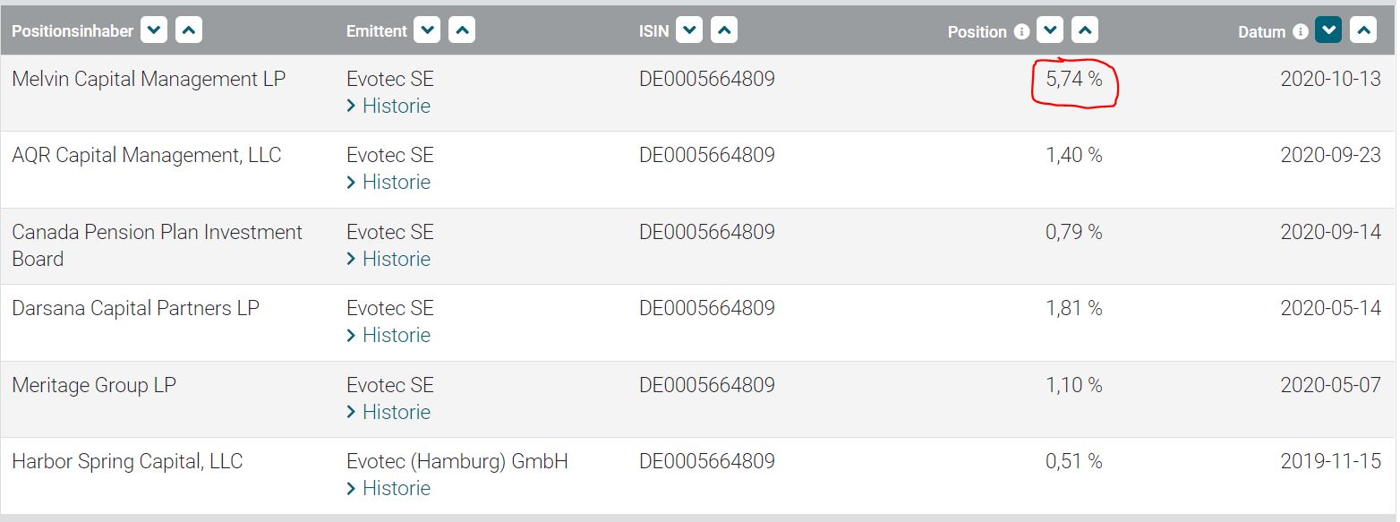 Evotec - es kann los gehen! - Teil2 1206613