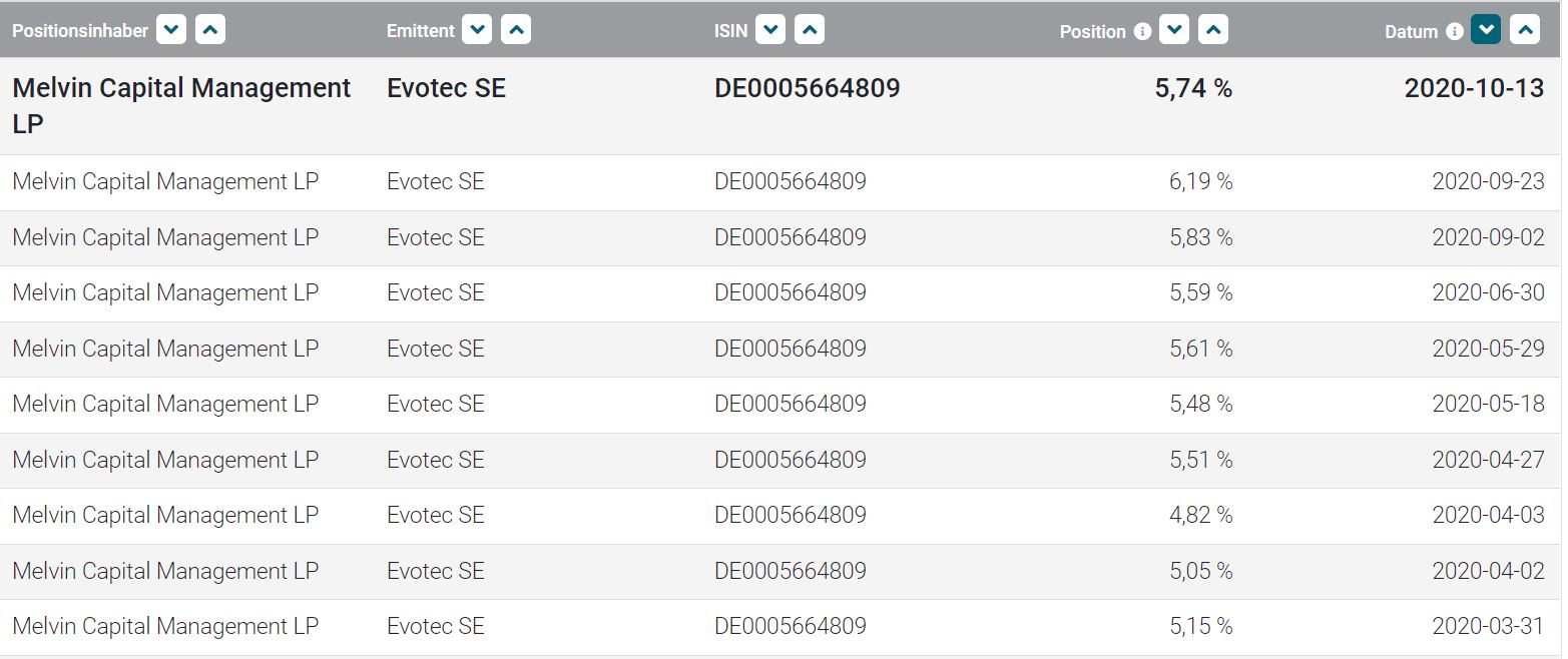 Evotec - es kann los gehen! - Teil2 1206617