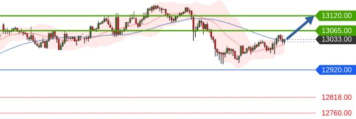 Börse ein Haifischbecken: Trade was du siehst 1206627