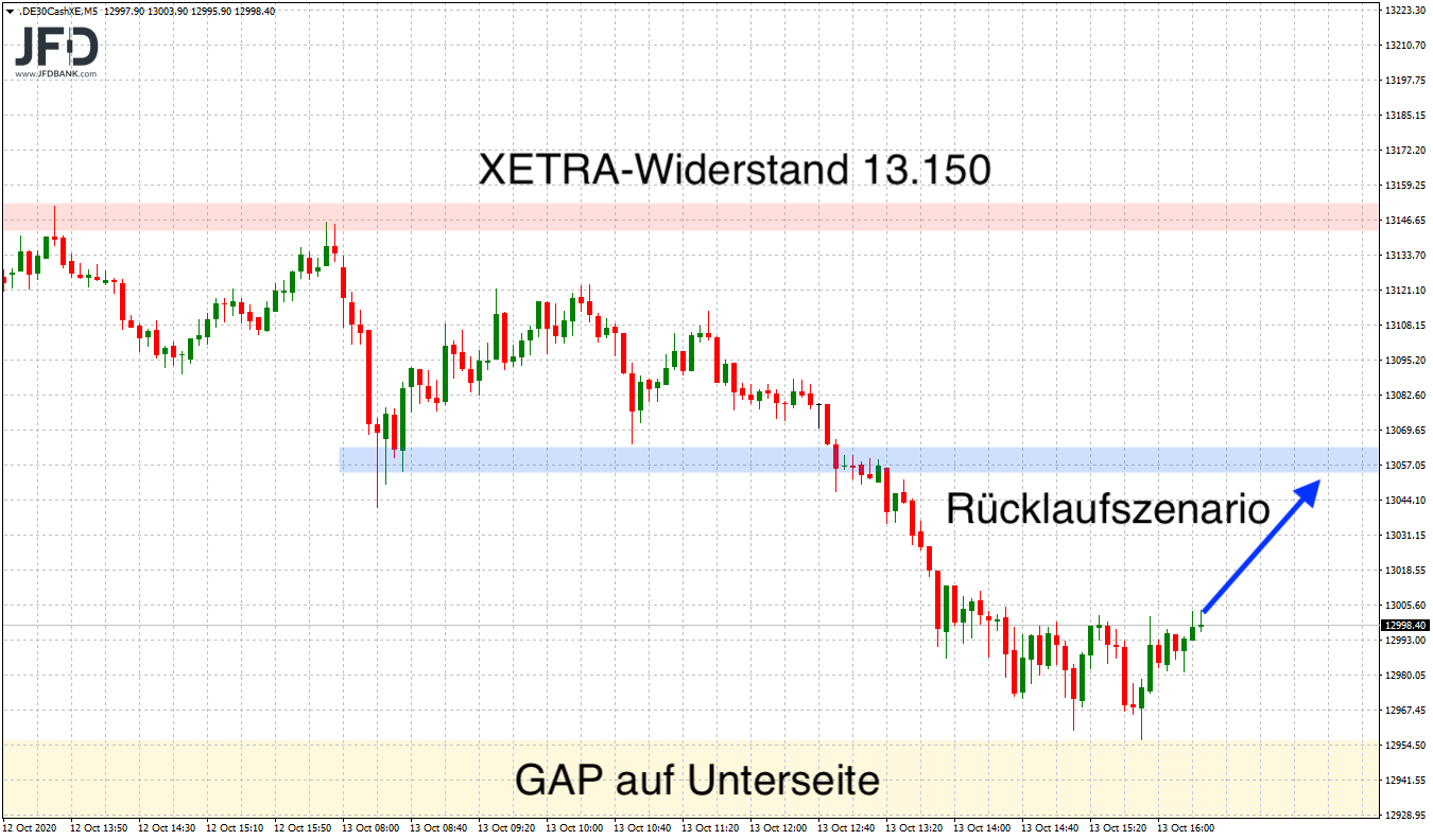 2020 QV-GDAXi-DJ-GOLD-EURUSD-JPY 1206546