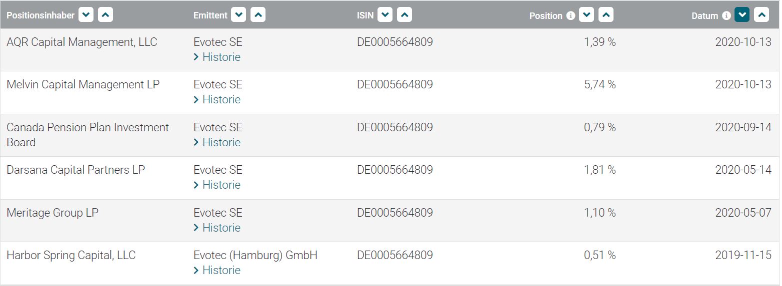 Evotec - es kann los gehen! - Teil2 1206853