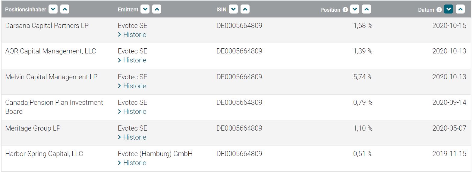 Evotec - es kann los gehen! - Teil2 1207007