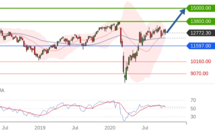 Börse ein Haifischbecken: Trade was du siehst 1207066