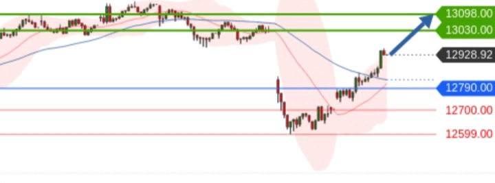 Börse ein Haifischbecken: Trade was du siehst 1207122