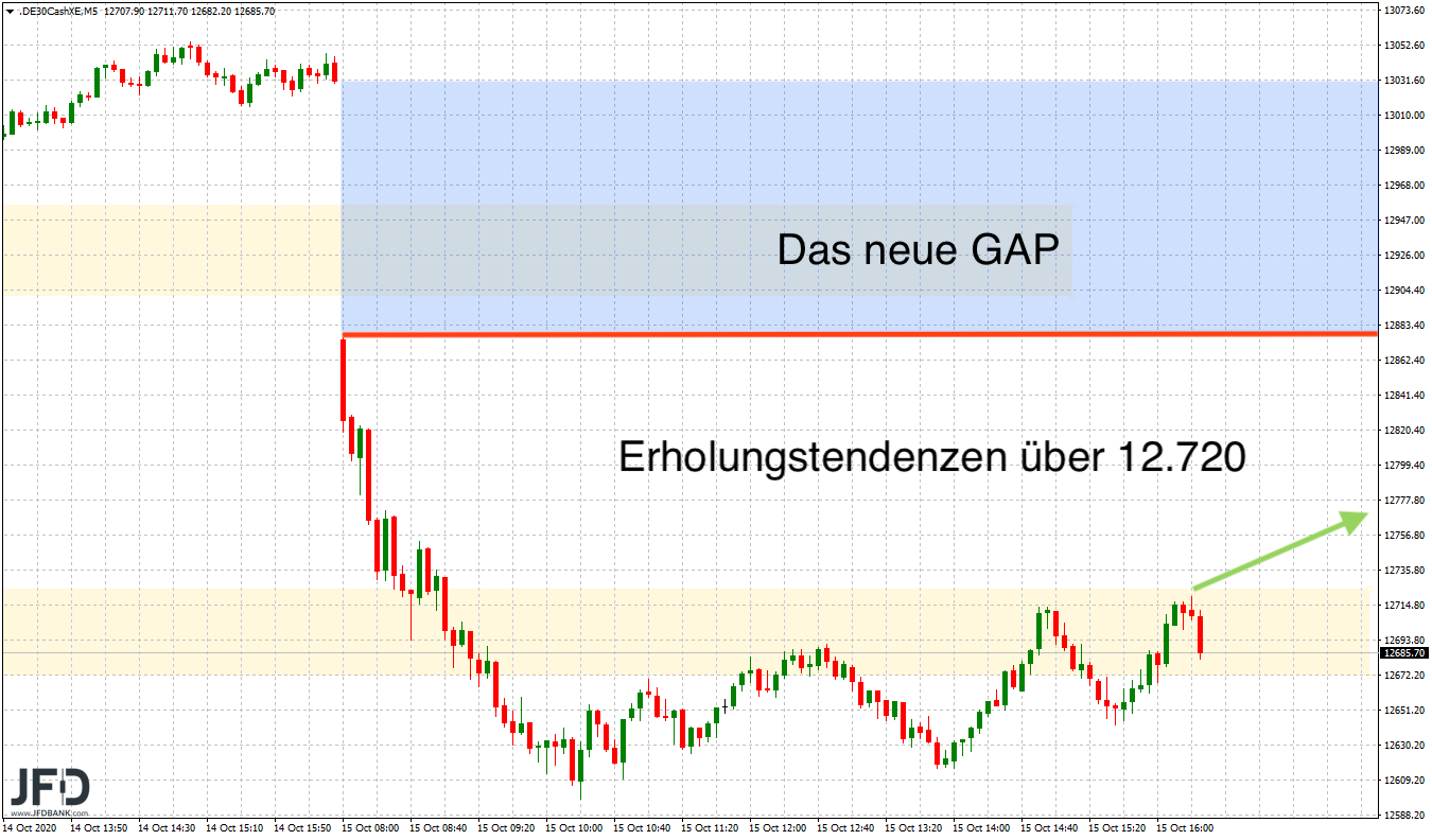 2020 QV-GDAXi-DJ-GOLD-EURUSD-JPY 1206991
