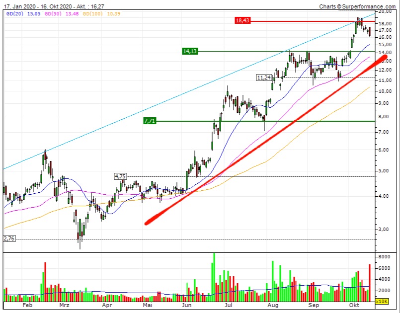 Plug Power - Brennstoffzellen 1207373