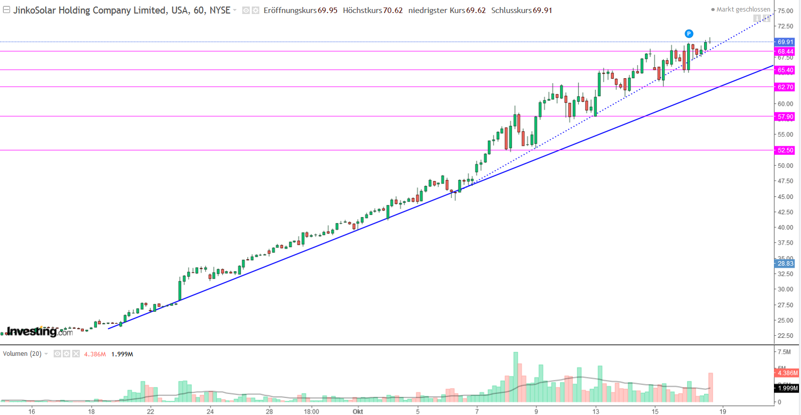 Jinko Solar vor einer Neubewertung ? 1207418