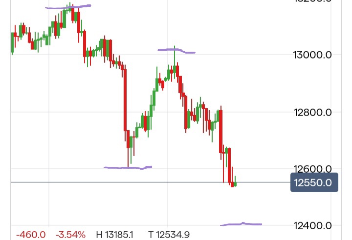 Börse ein Haifischbecken: Trade was du siehst 1208002
