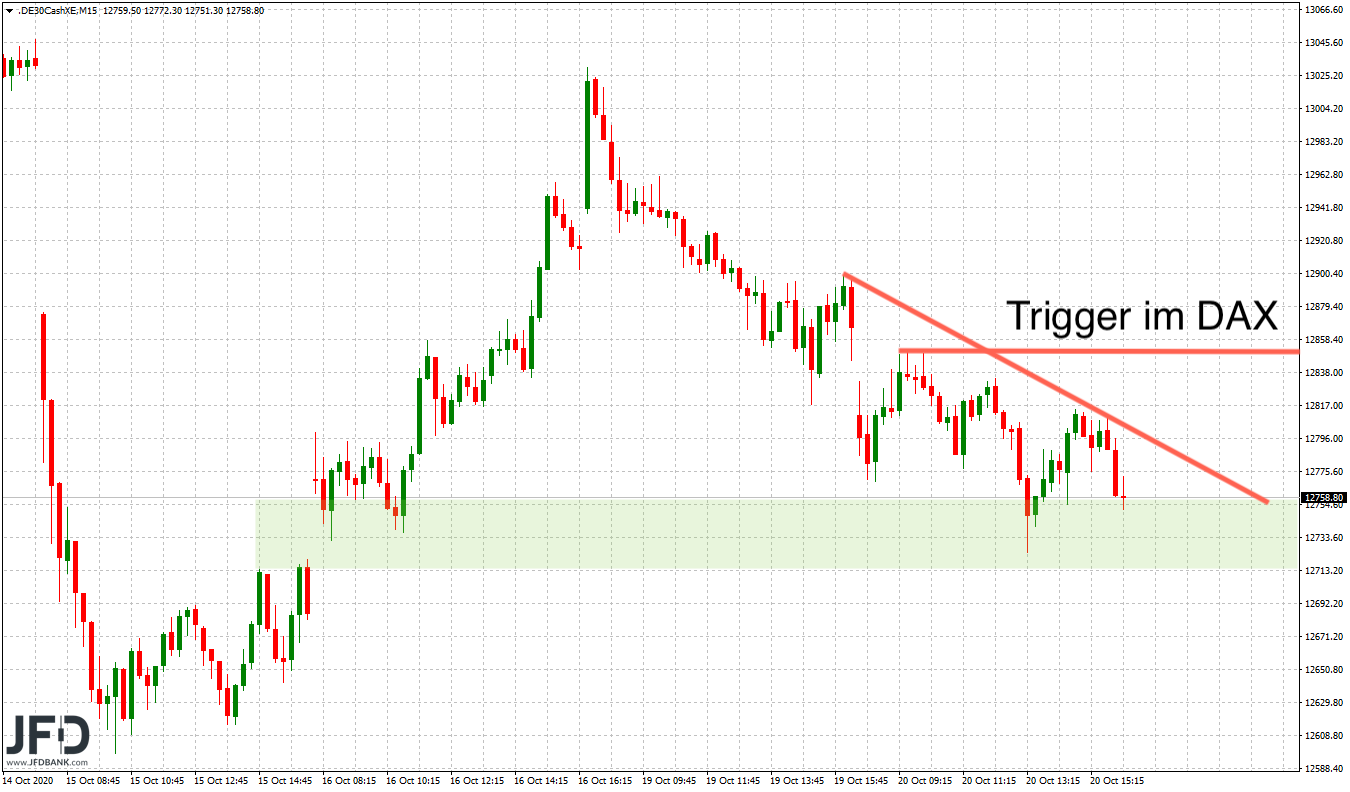 2020 QV-GDAXi-DJ-GOLD-EURUSD-JPY 1207802