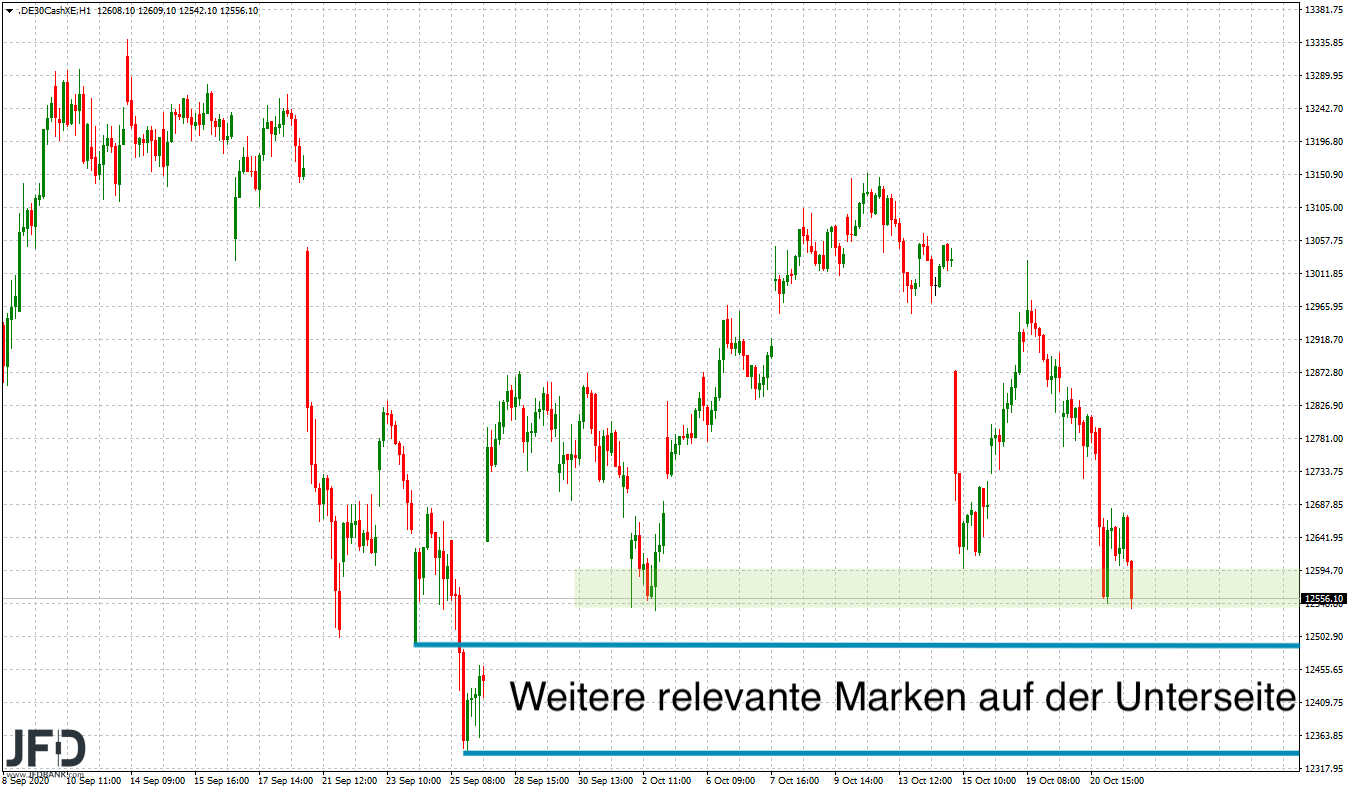 2020 QV-GDAXi-DJ-GOLD-EURUSD-JPY 1208036