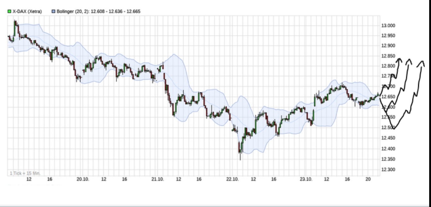 Börse ein Haifischbecken: Trade was du siehst 1208686