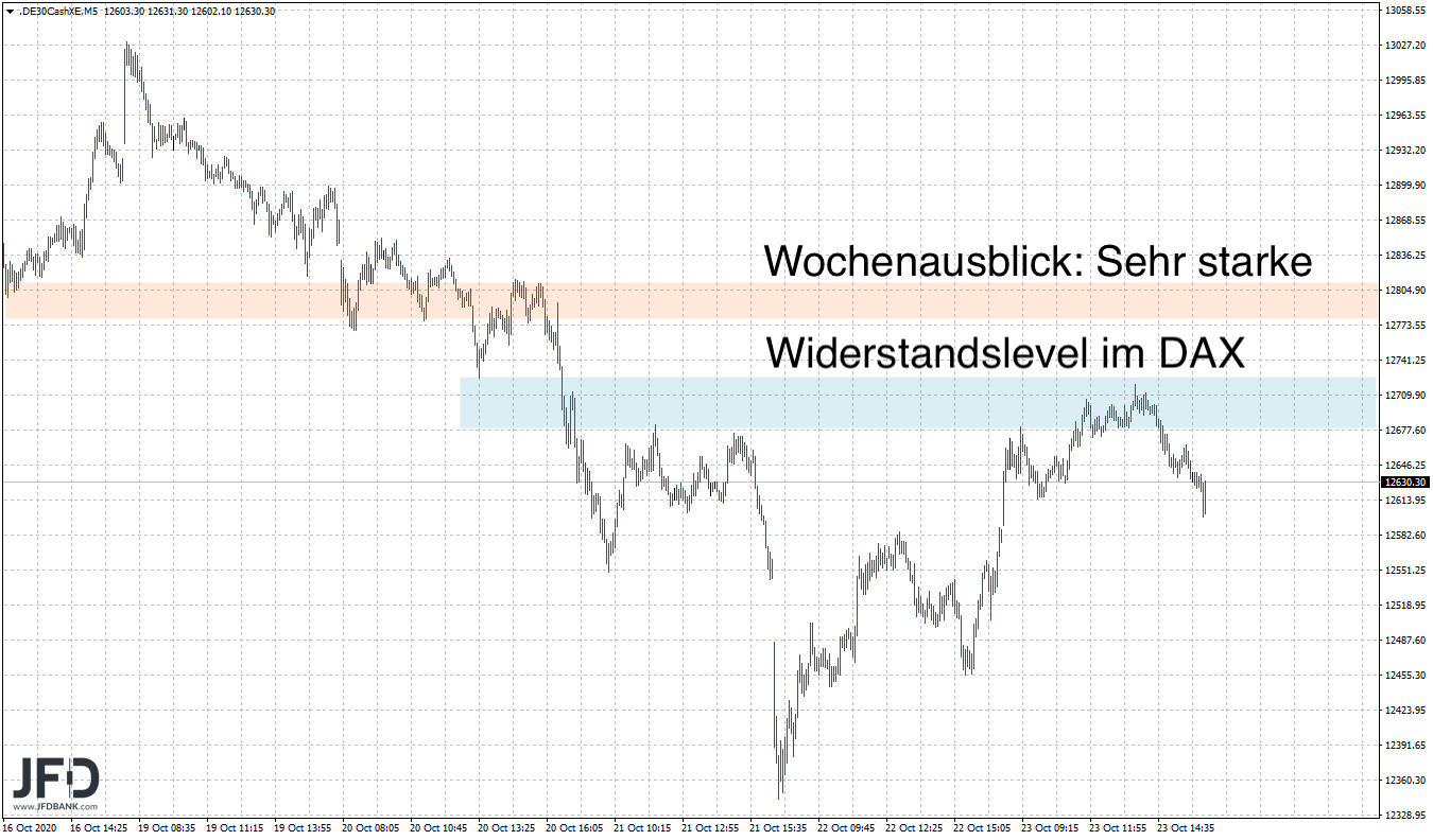 2020 QV-GDAXi-DJ-GOLD-EURUSD-JPY 1208731