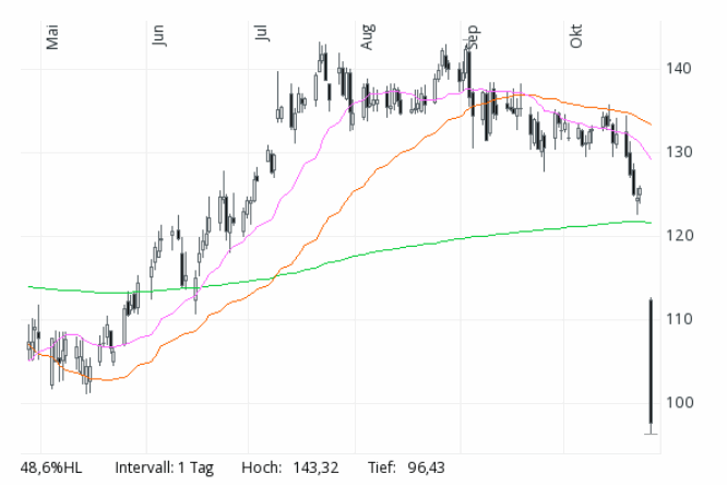 Der USA Bären-Thread 1208903
