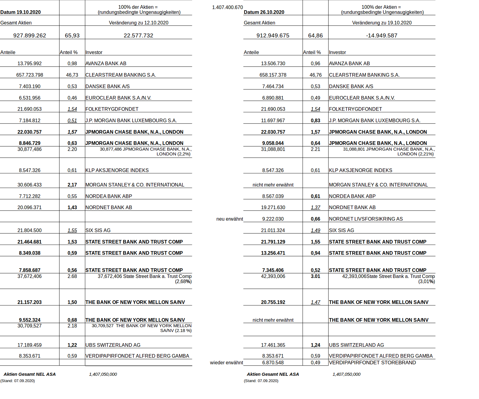 NEL, der Wasserstoffplayer aus Norwegen 1208803