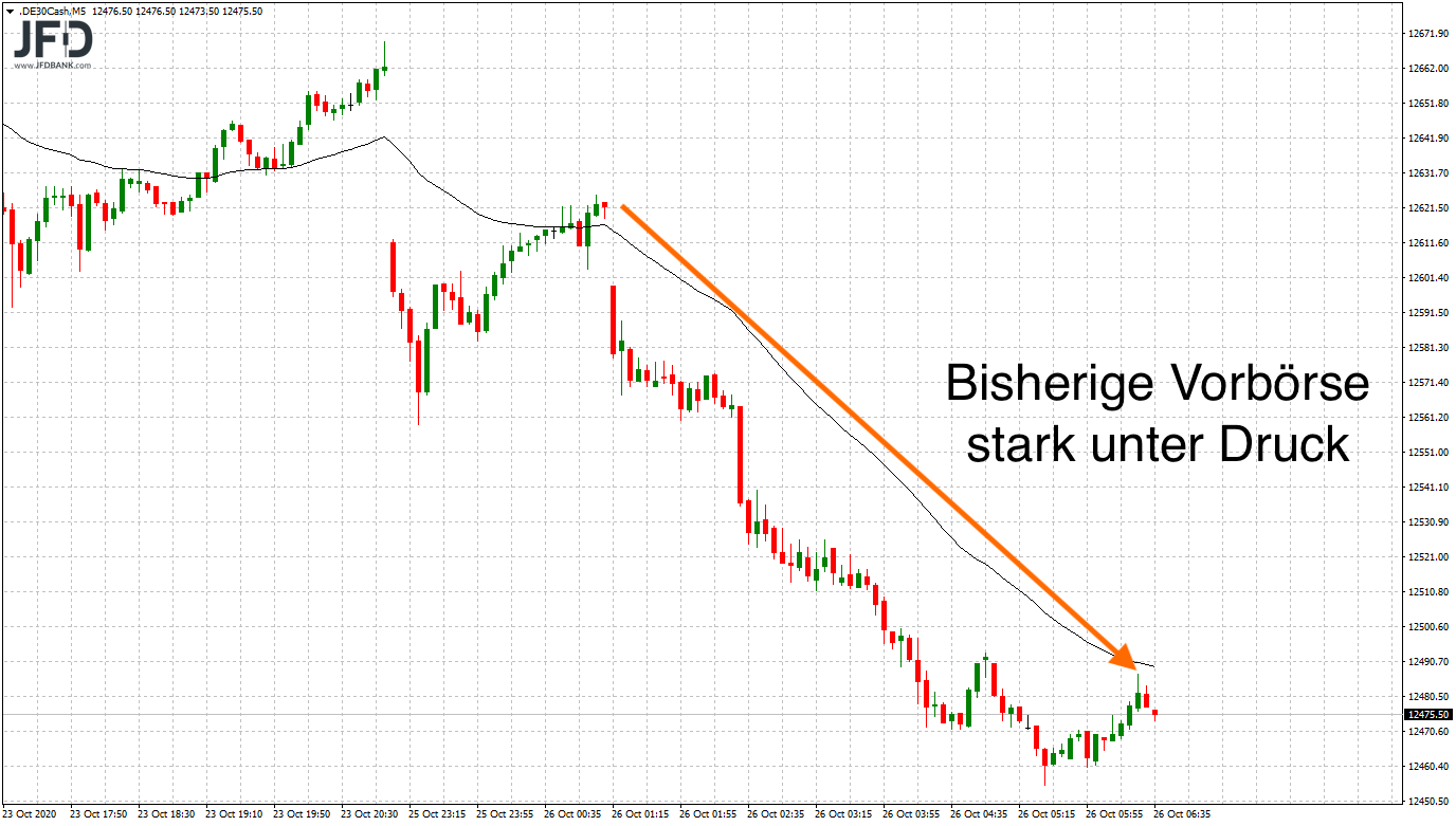 2020 QV-GDAXi-DJ-GOLD-EURUSD-JPY 1208783