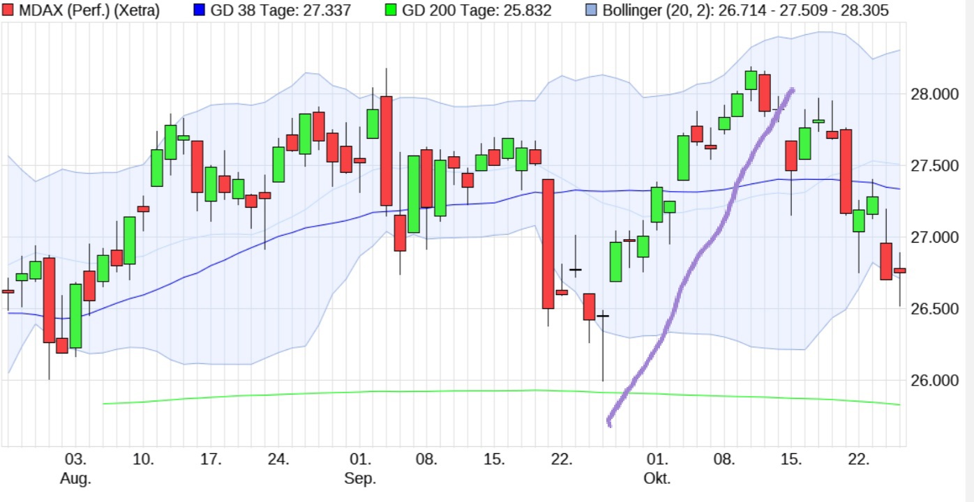 Börse ein Haifischbecken: Trade was du siehst 1209162