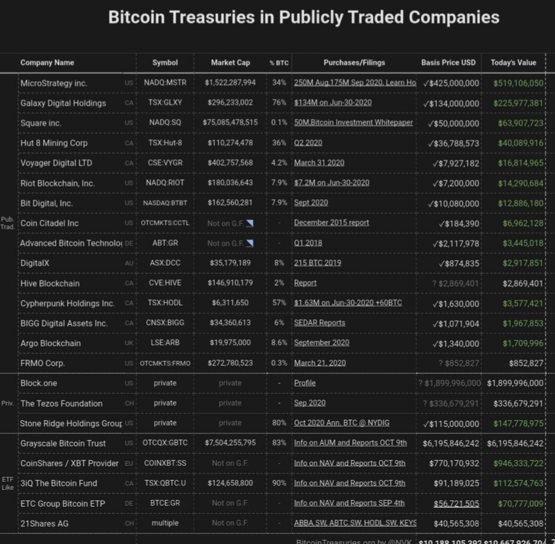 Auswahl Krypto-Zertifikate... 1209793