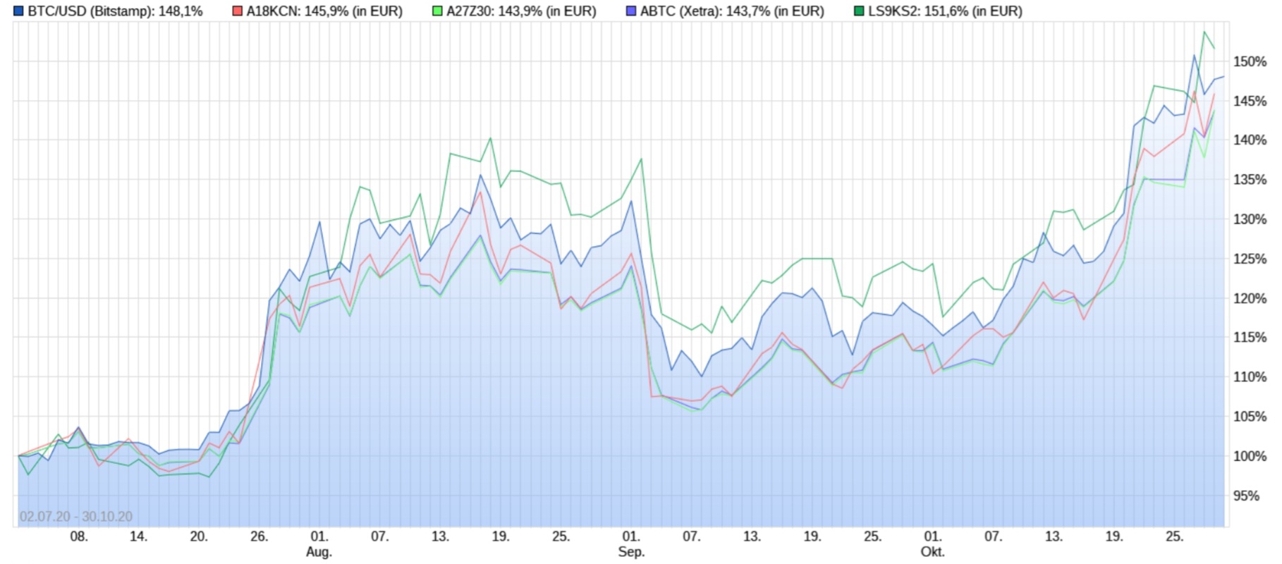 Auswahl Krypto-Zertifikate... 1209856