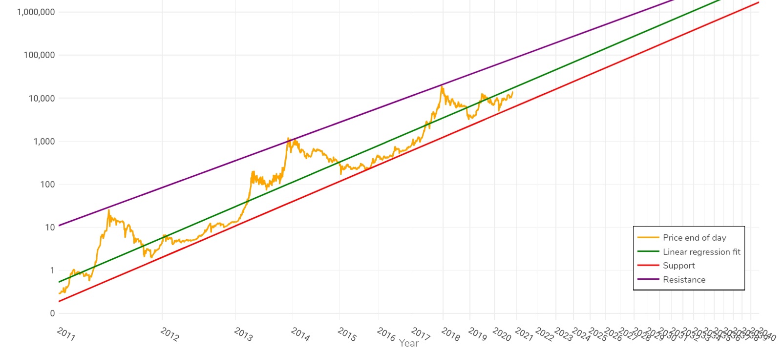 Auswahl Krypto-Zertifikate... 1210039